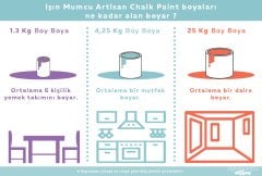 Chalk Paint Horasan Büyük ( 25 KG)