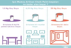 Chalk It Nefti Yeşil