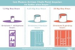 Chalk Paint Ilgaz